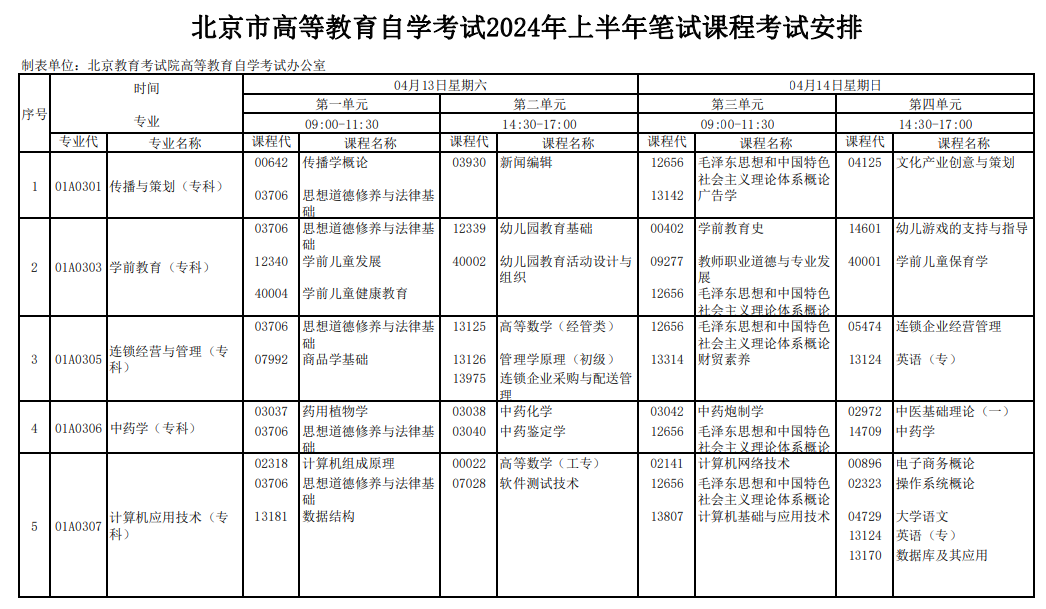 2024自考4月考试科目时间表 几月几号开考