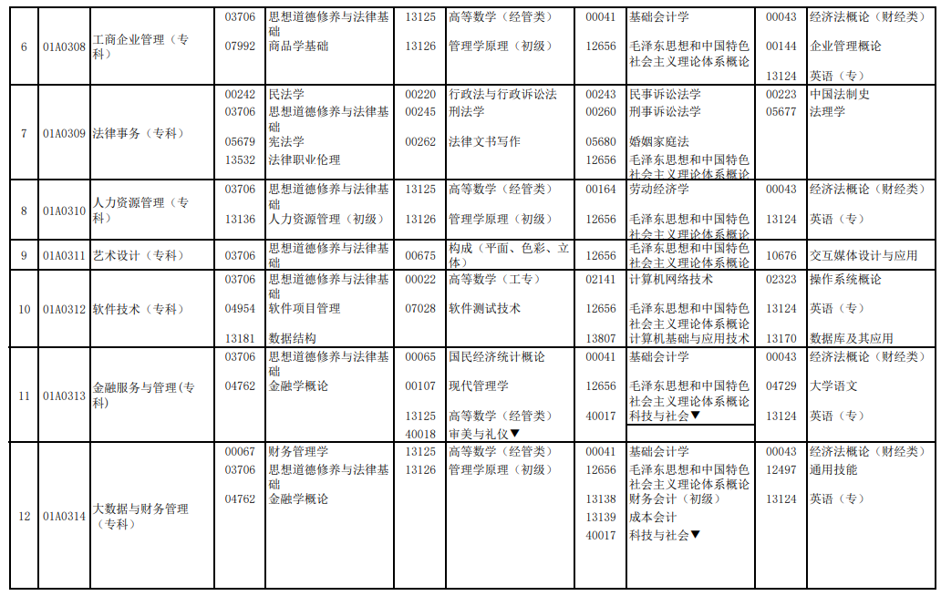 2024自考4月考试科目时间表 几月几号开考