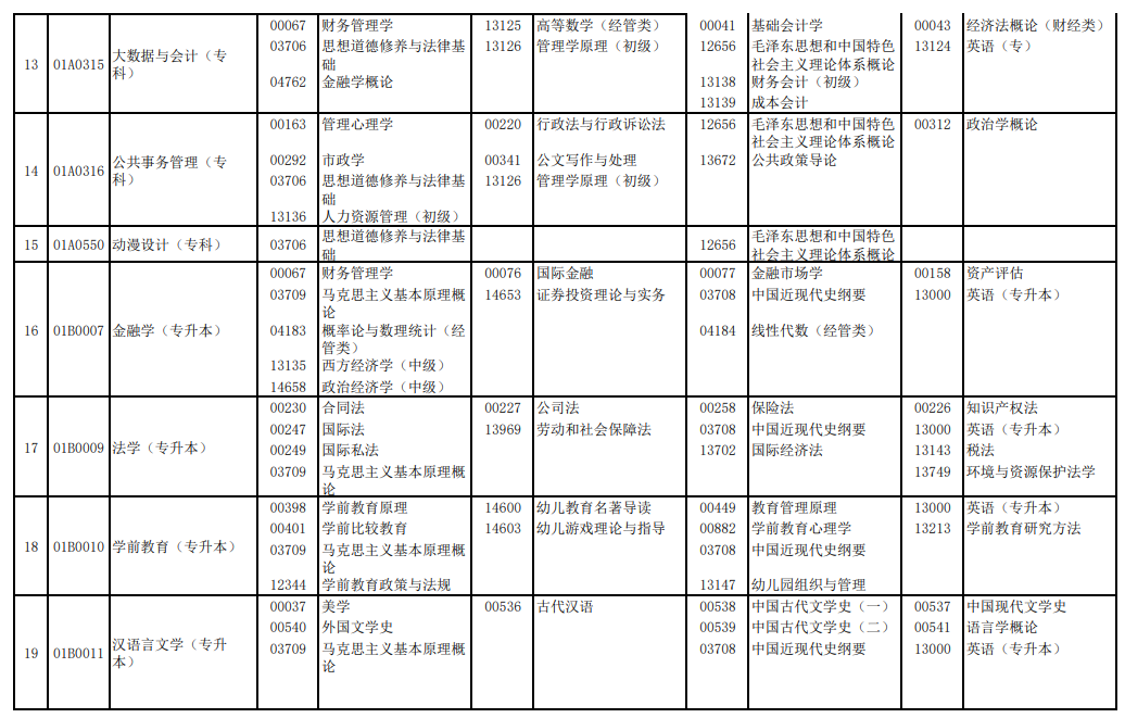 2024自考4月考试科目时间表 几月几号开考